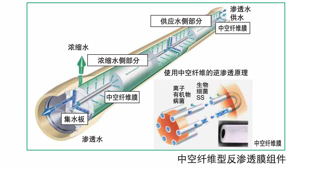 日東電工欲將反滲透膜海水淡化技術(shù)傳至中國(guó)